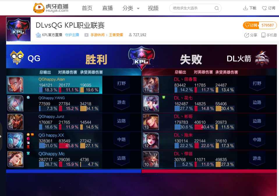 外媒发布lol全球战力排行榜：T1、V5稳居第一、第二 JDG升至第三！