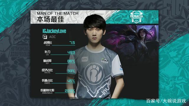 上野两路主宰比赛，EDG 2-0 轻取JDG