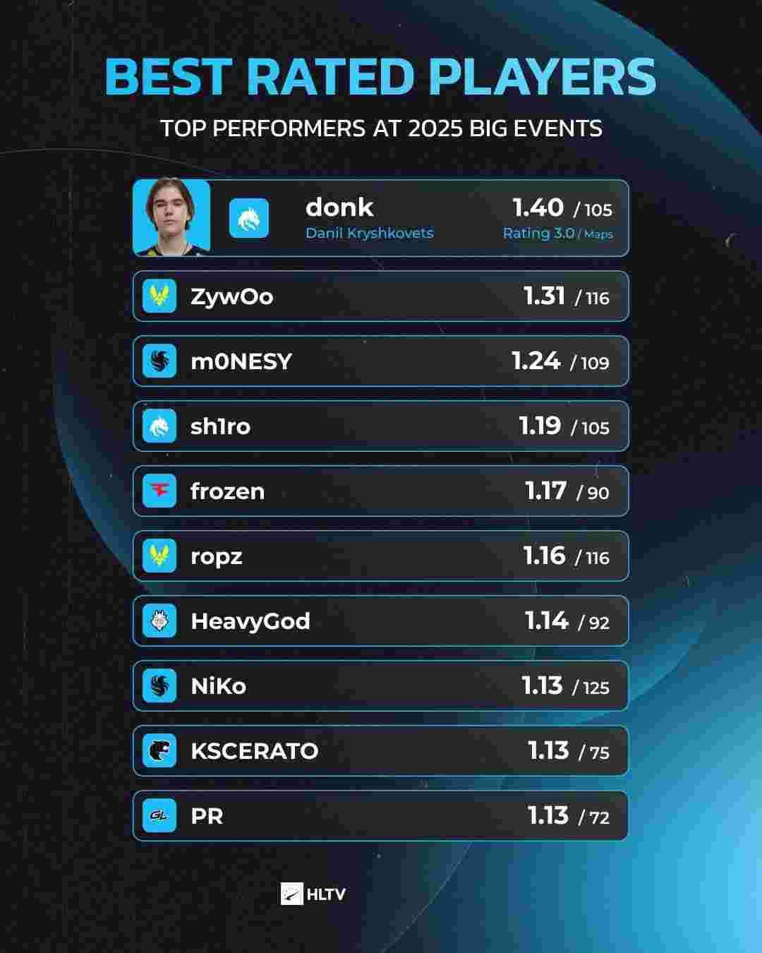 比赛预测 Eternal Fire vs Astralis 在 IEM Rio 2024